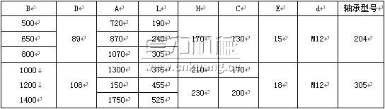 TD系列帶式輸送機技術參數表